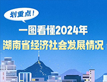 劃重點(diǎn)！一圖看懂2024年湖南省經(jīng)濟(jì)社會發(fā)展情況