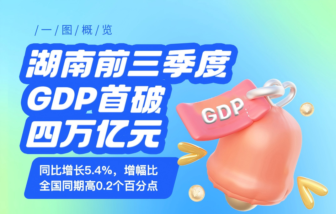 湖南前三季度GDP首破四萬(wàn)億元