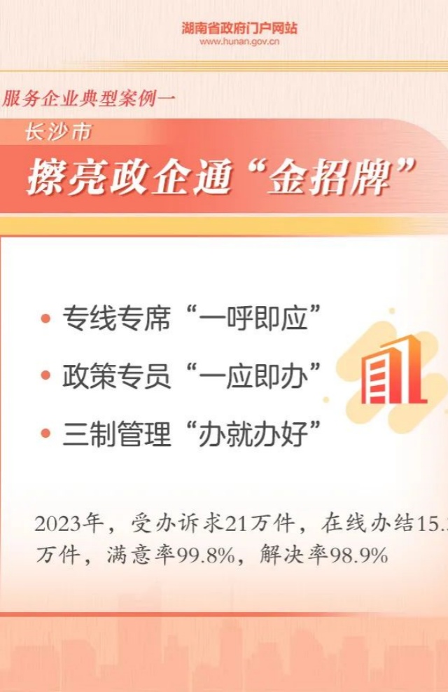 全省推介！12345熱線“雙十大”典型案例來了